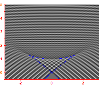 Smoothed level density